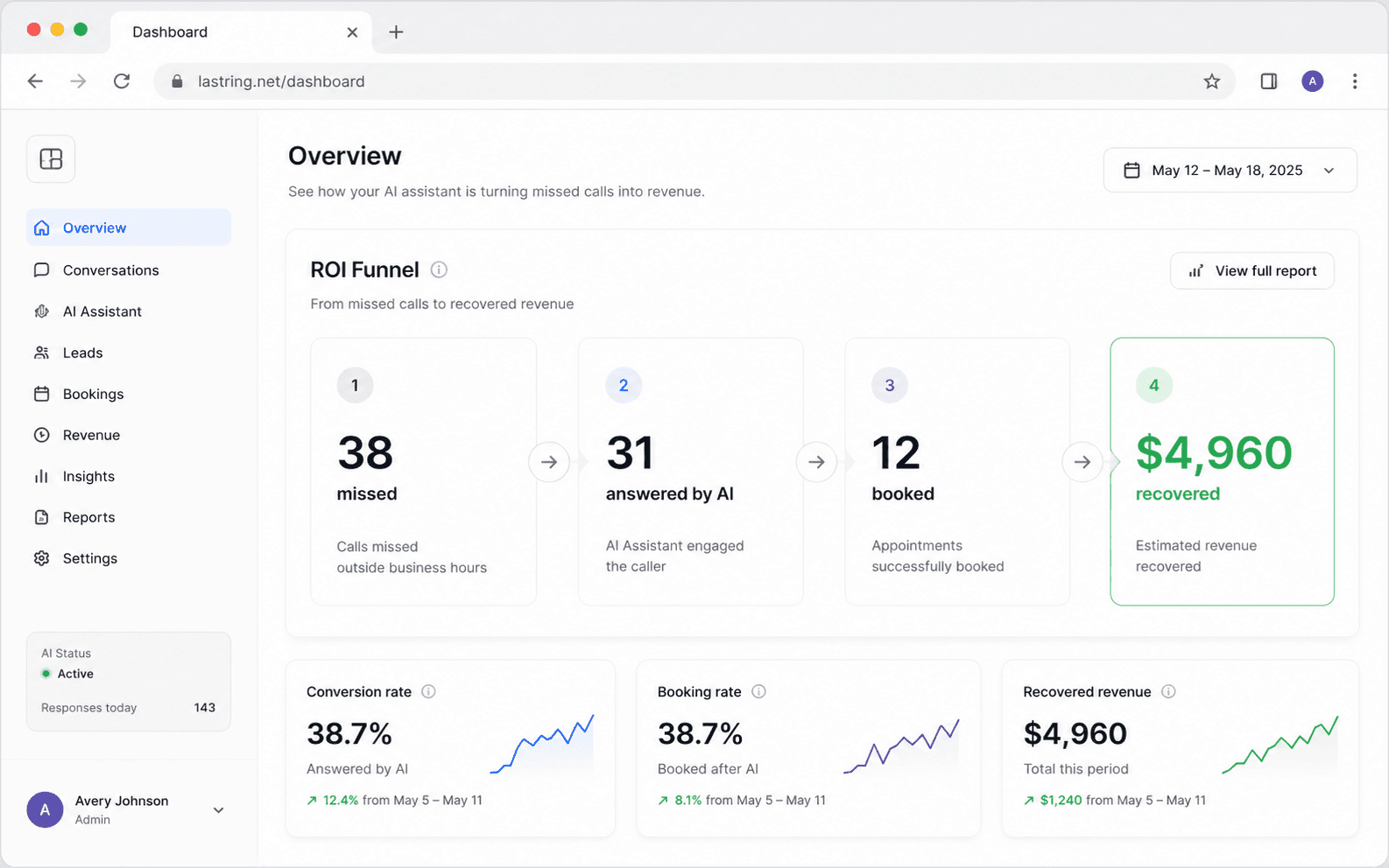 LastRing dashboard: 38 missed calls, 31 answered by AI, 12 booked, $4,960 recovered
